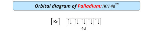 orbital diagram of palladium