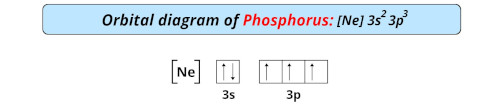 orbital diagram of phosphorus
