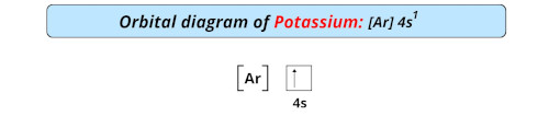orbital diagram of potassium