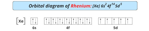orbital diagram of rhenium