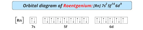 orbital diagram of Roentgenium