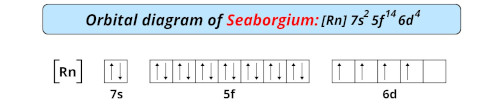 orbital diagram of seaborgium