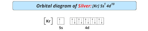 orbital diagram of silver