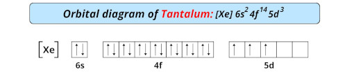orbital diagram of tantalum