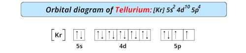 orbital diagram of tellurium