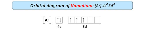 orbital diagram of vanadium