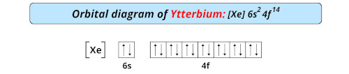 orbital diagram of ytterbium