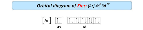 orbital diagram of zinc