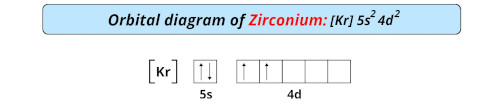 orbital diagram of zirconium