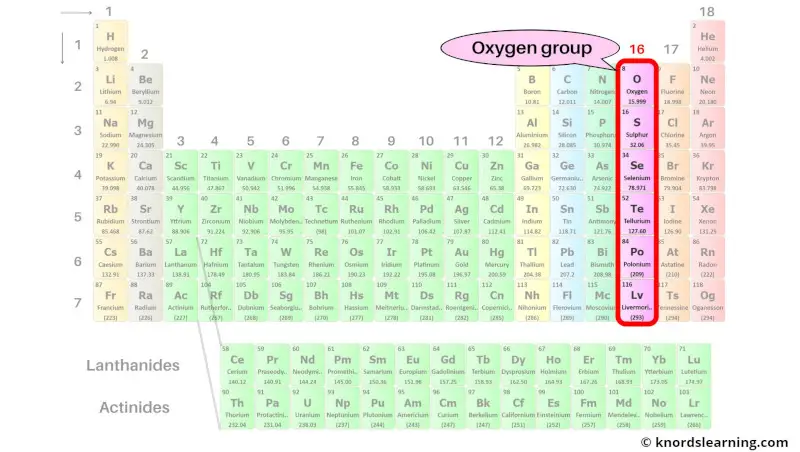 Oxygen group (chalcogens)