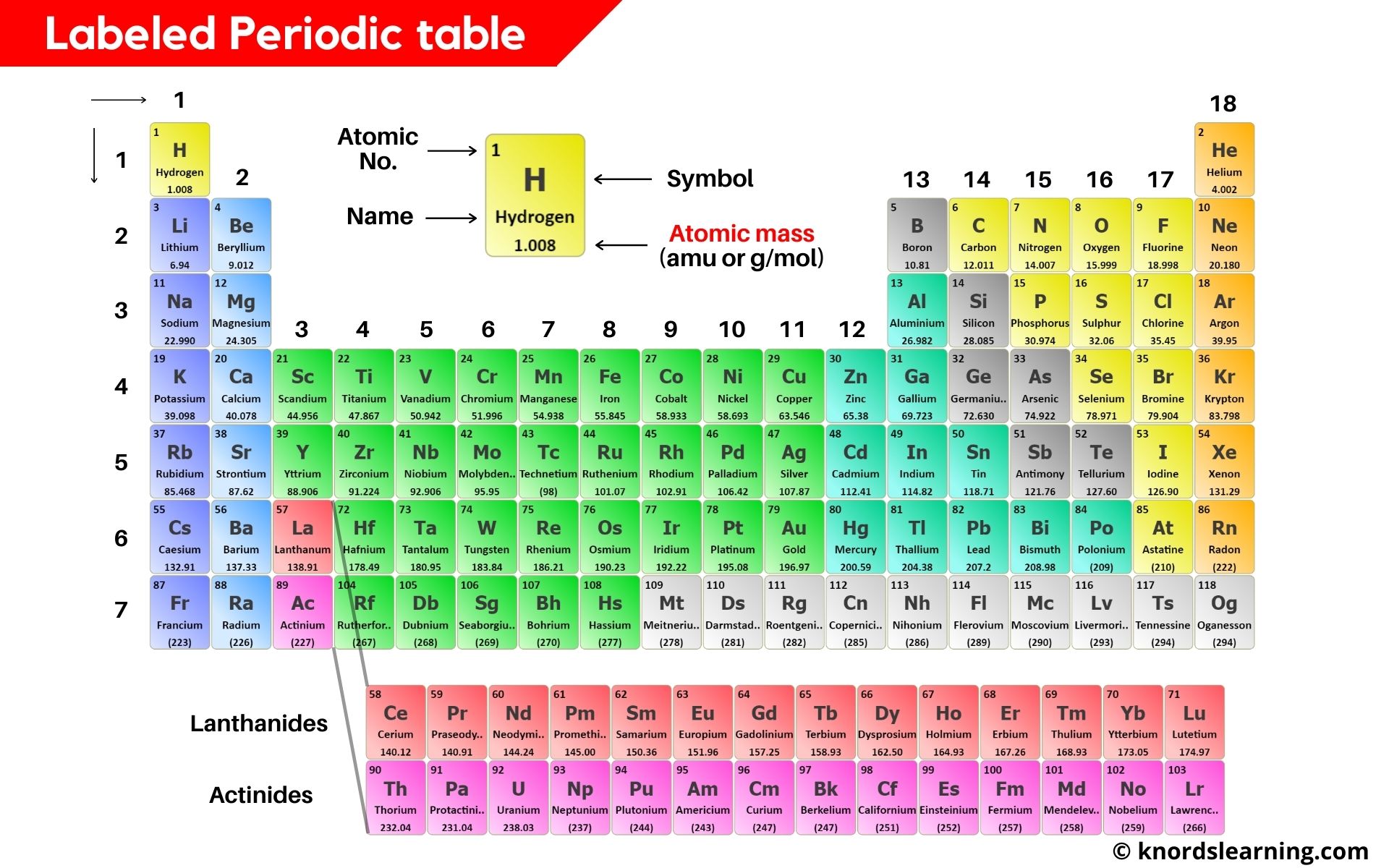 Periodic Table Labeled 14 Diffe Images Inside