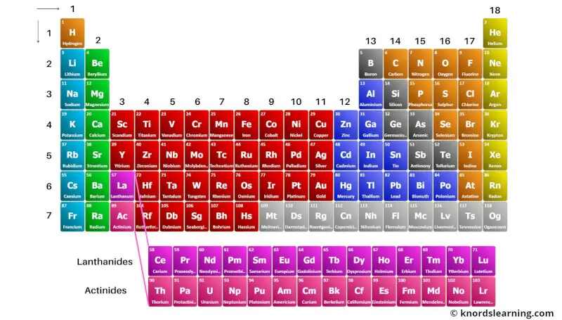 Periodic Table of Elements with Names 1