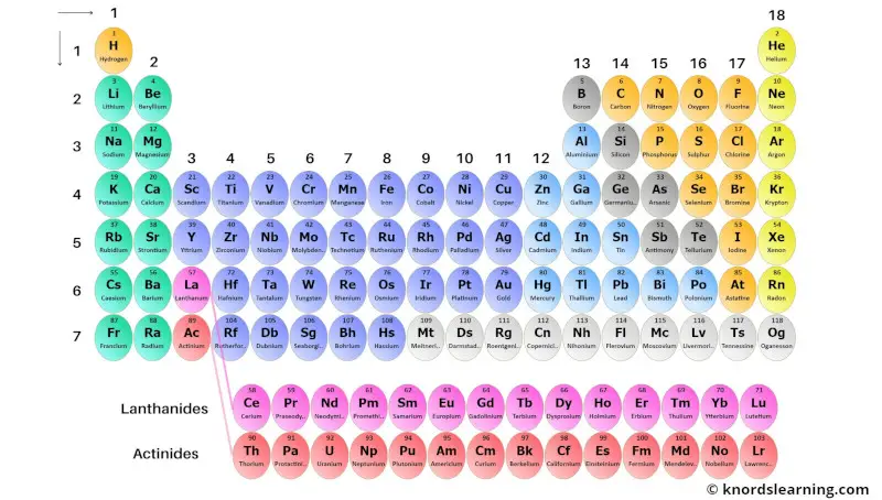 Periodic Table of Elements with Names 3