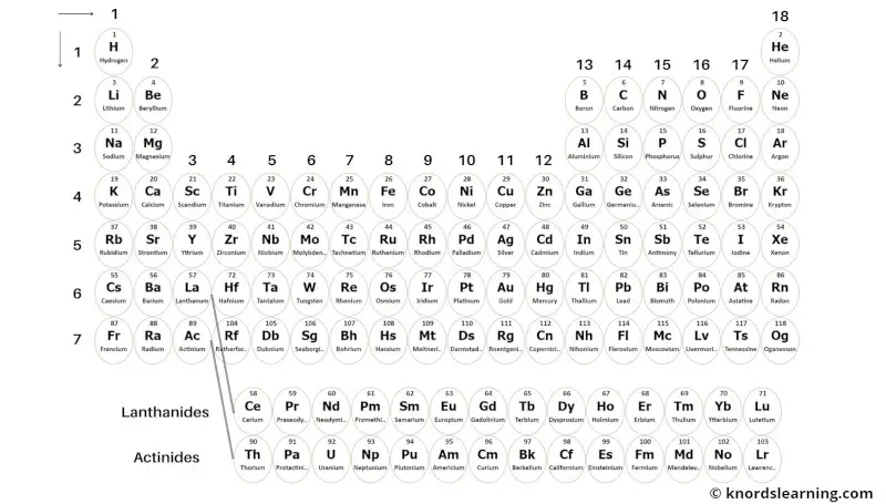 Periodic Table of Elements with Names 4