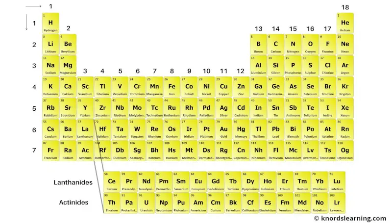 Periodic Table of Elements with Names 6