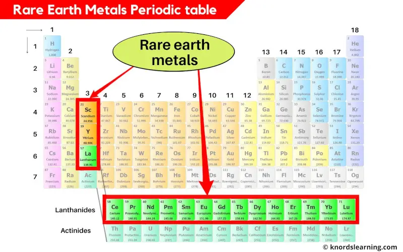 Rare earth metals periodic table