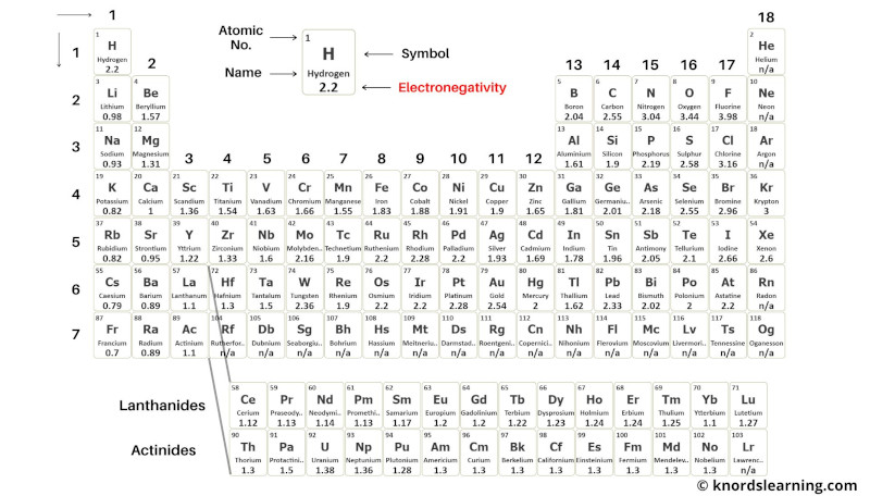 periodic table with electronegativity 4