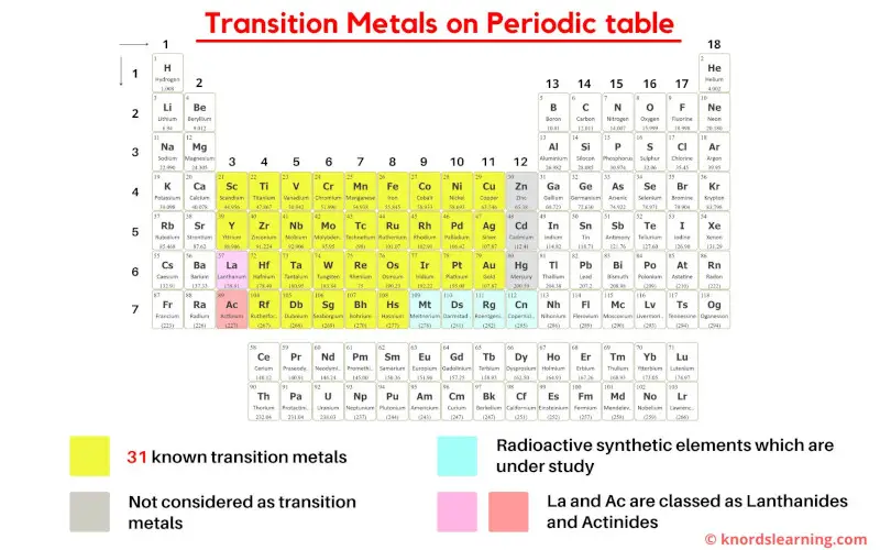 transition metals are on periodic table