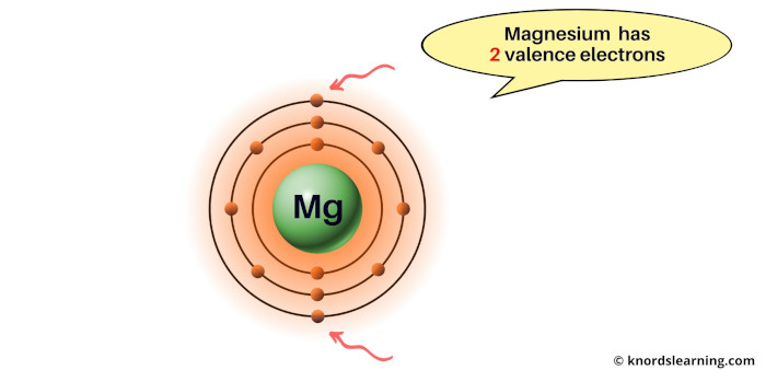 valence electrons of magnesium