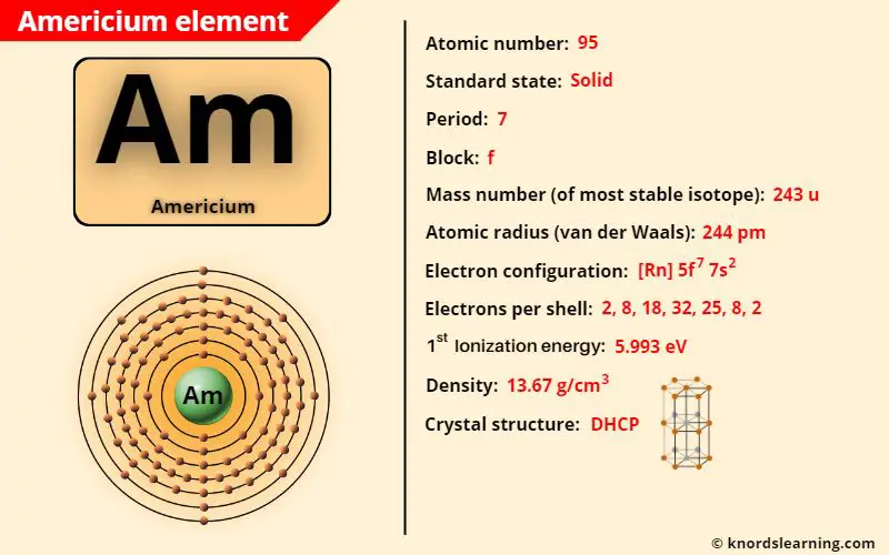 americium element periodic table