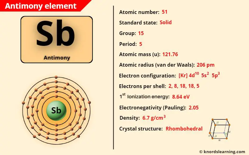 antimony element periodic table