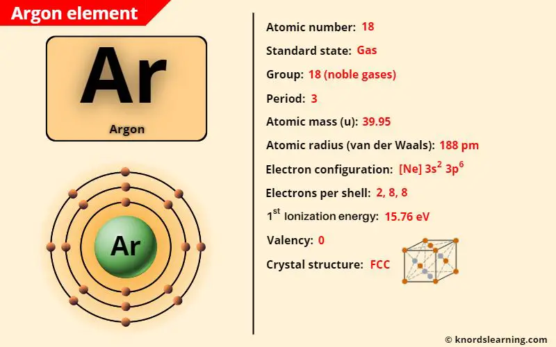 argon element periodic table
