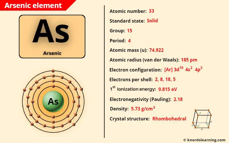 arsenic element periodic table