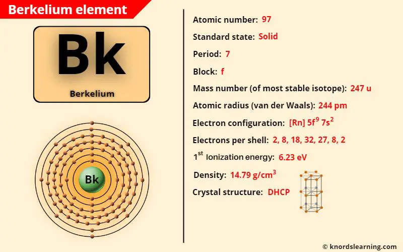 berkelium element periodic table