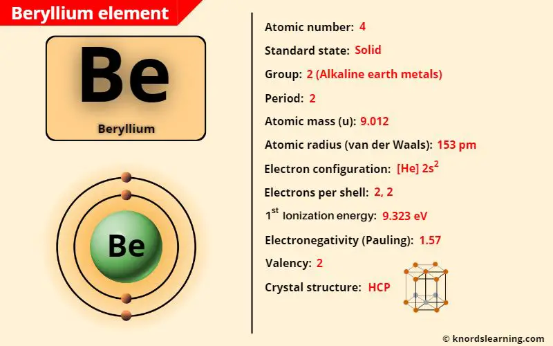 beryllium element periodic table