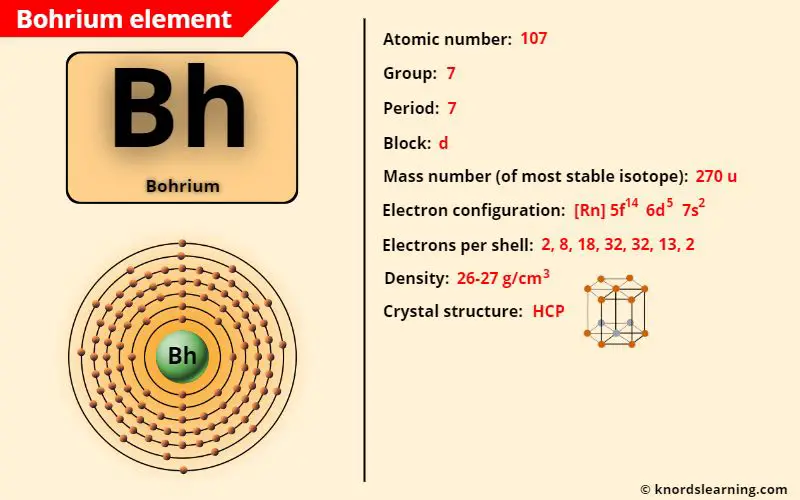 bohrium element periodic table