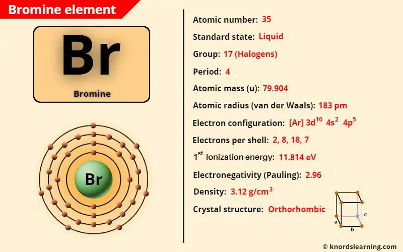bromine element periodic table