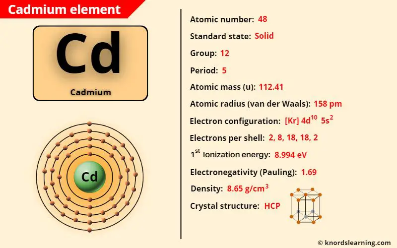 cadmium element periodic table
