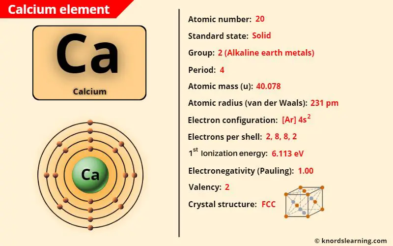 calcium element periodic table