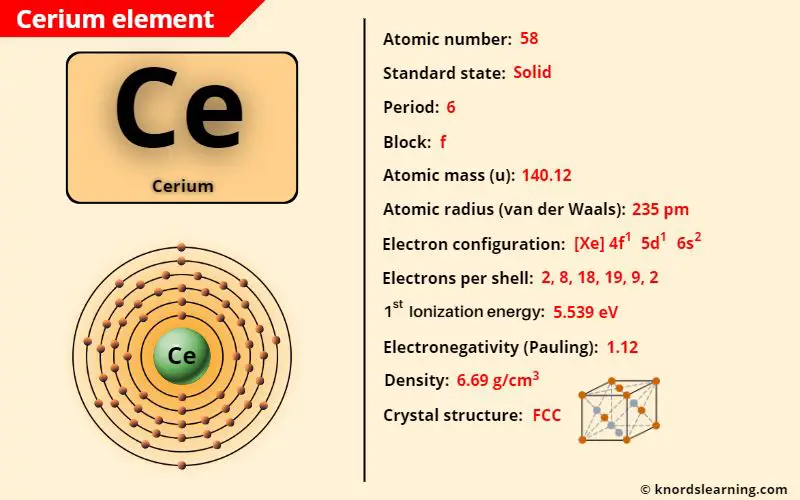 cerium element periodic table