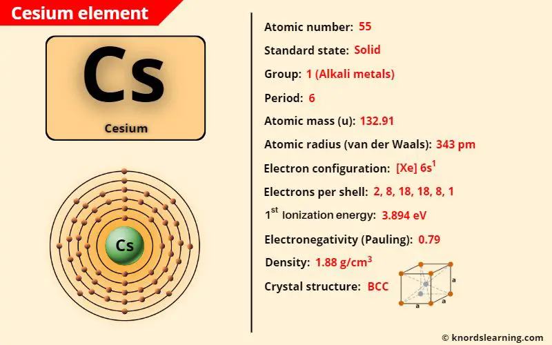 cesium element periodic table