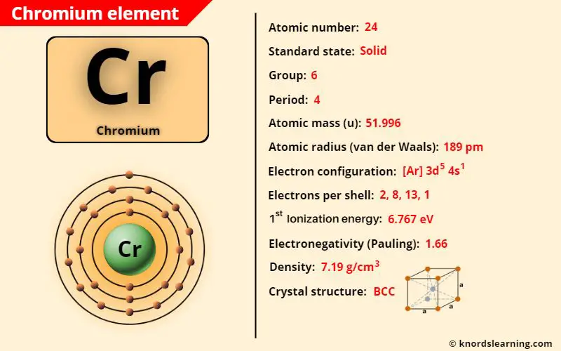 chromium element periodic table
