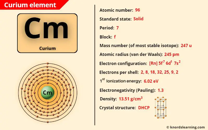 curium element periodic table