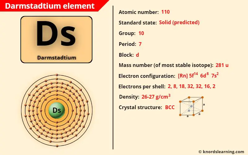 darmstadtium element periodic table