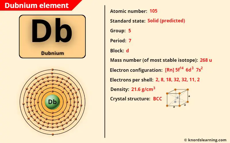 dubnium element periodic table