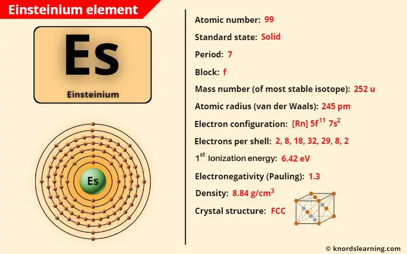 einsteinium element periodic table