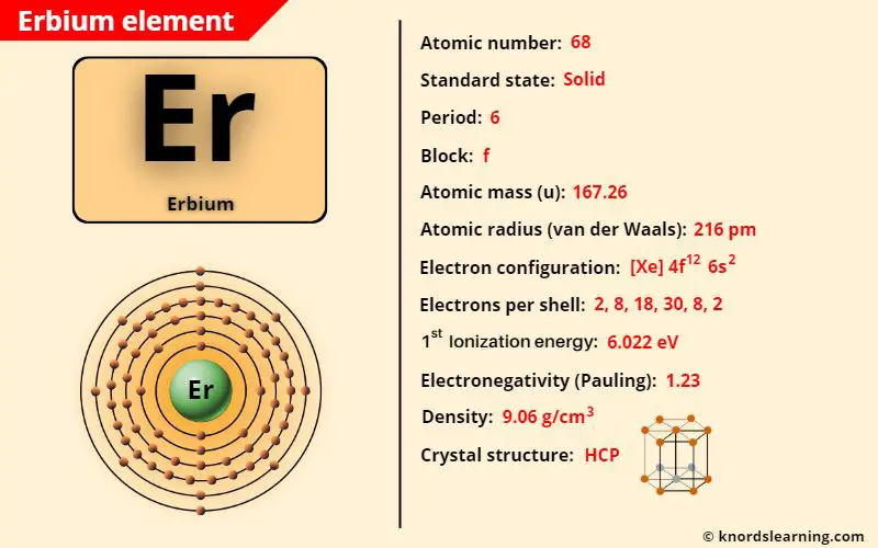 erbium element periodic table