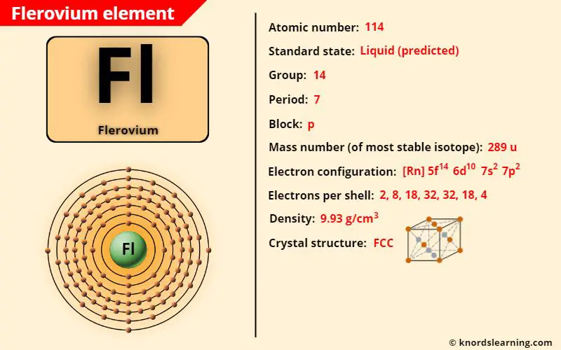 flerovium element periodic table