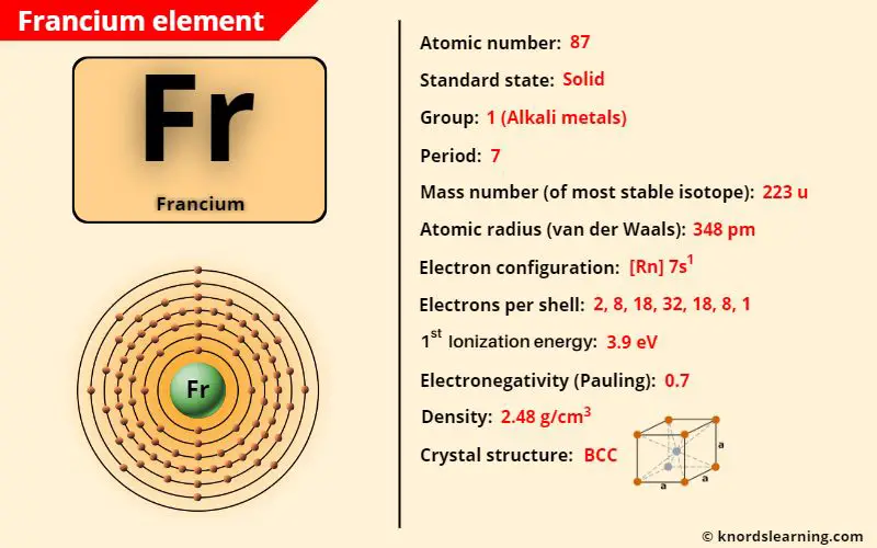 francium element periodic table