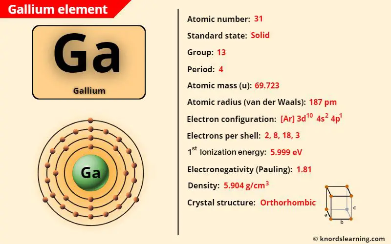 gallium element periodic table