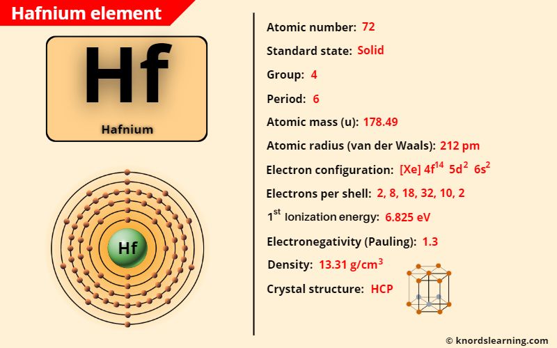 hafnium element periodic table