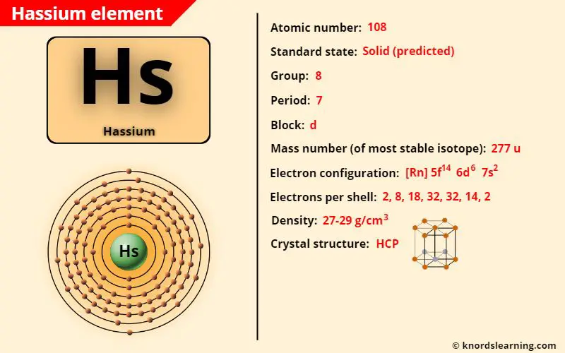 hassium element periodic table