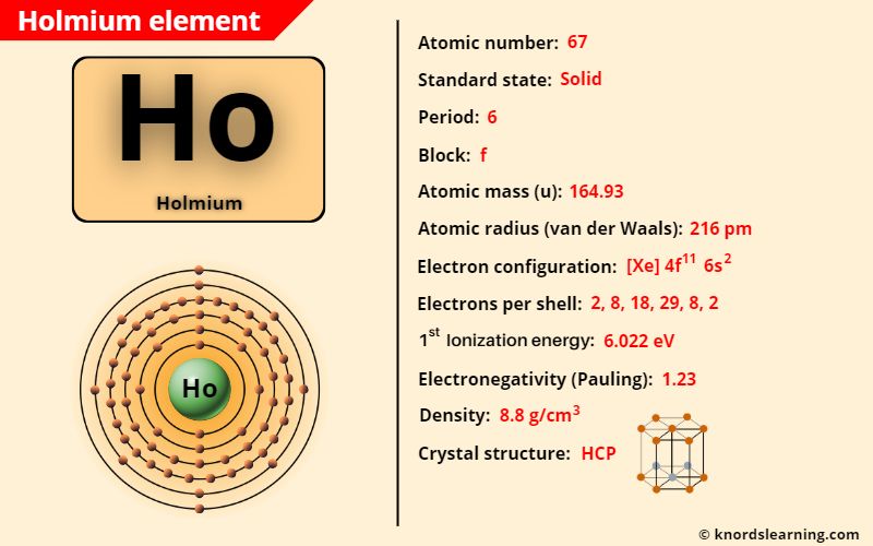 holmium element periodic table