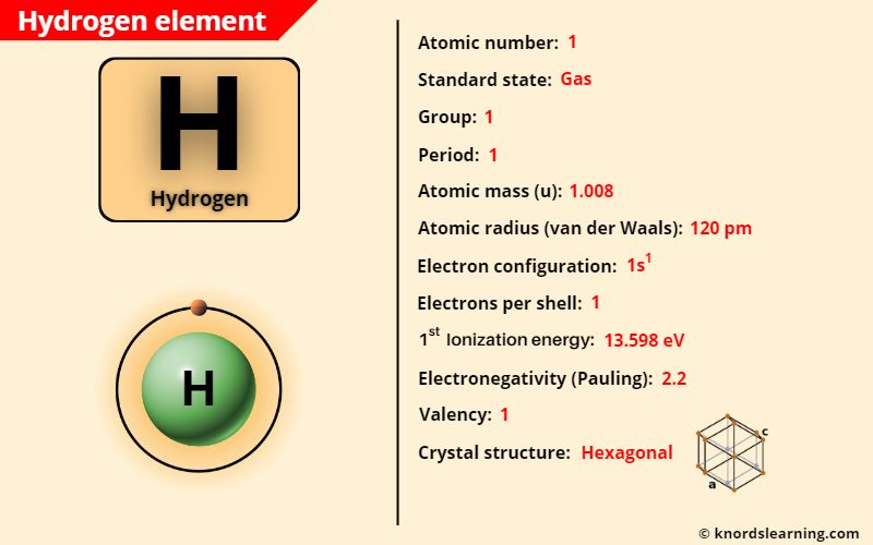 hydrogen element periodic table