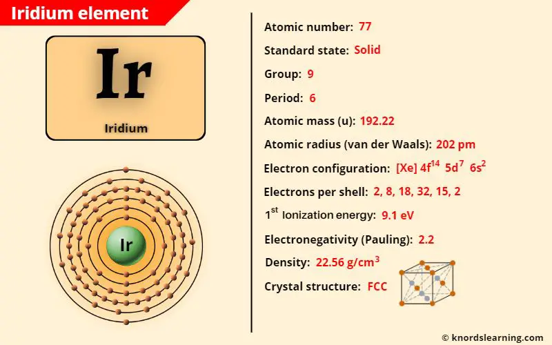 iridium element periodic table