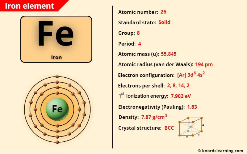 iron element periodic table